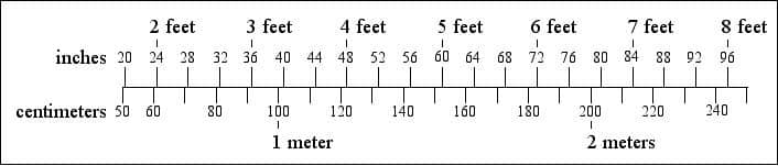 tabela de conversão de pés para metros